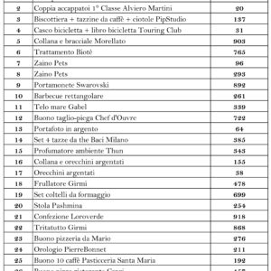 Estrazione lotteria 31 Maggio