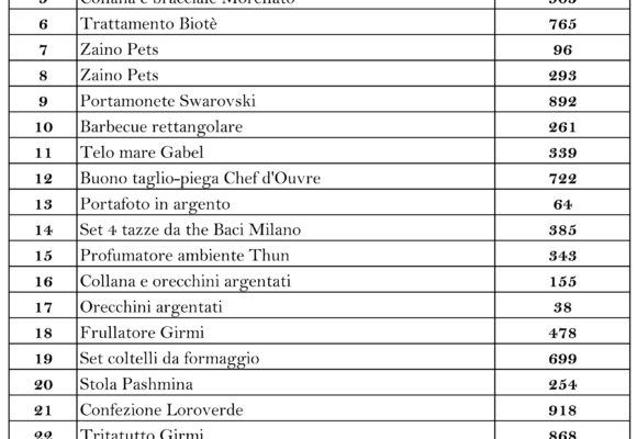 Estrazione lotteria 31 Maggio